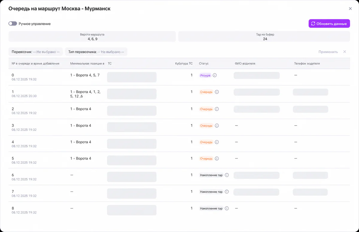 Anonymized carrier view with restricted access to personal data