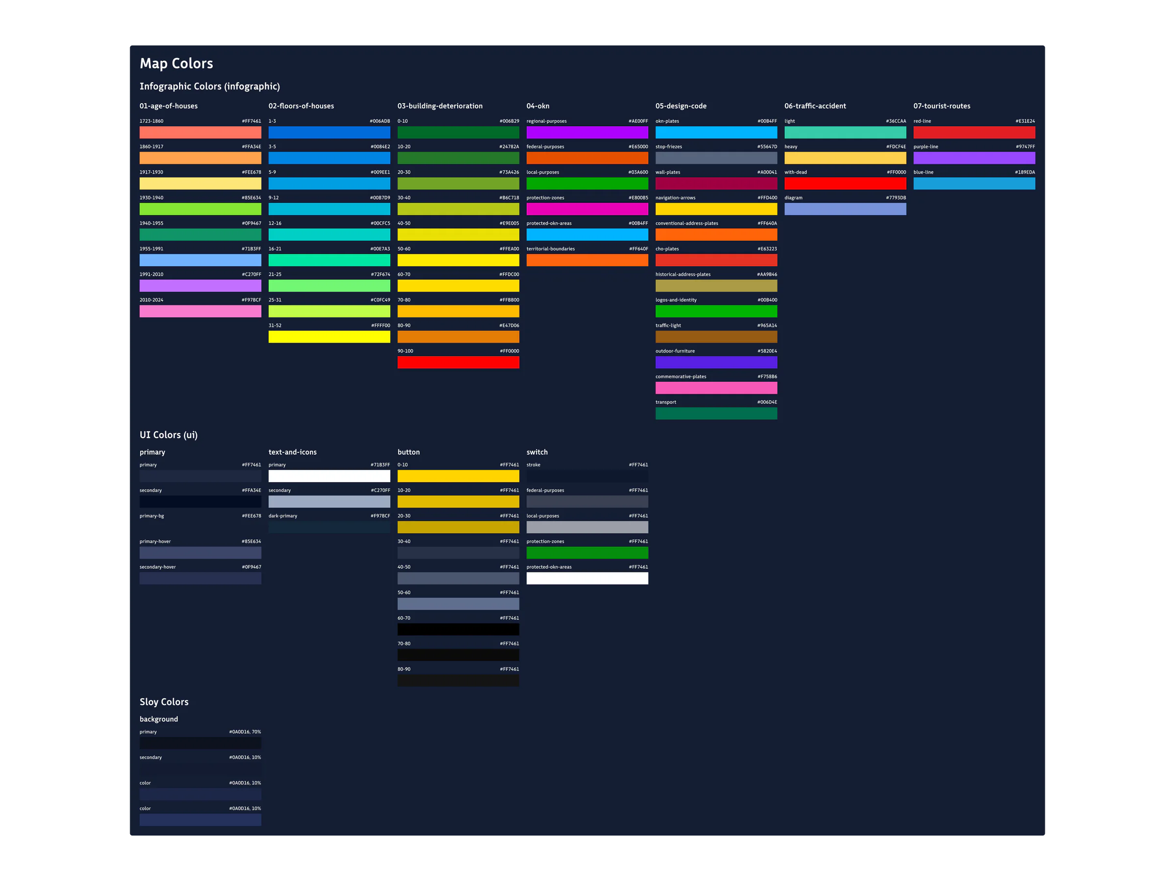 Sloy color system separating thematic map palettes from semantic interface colors