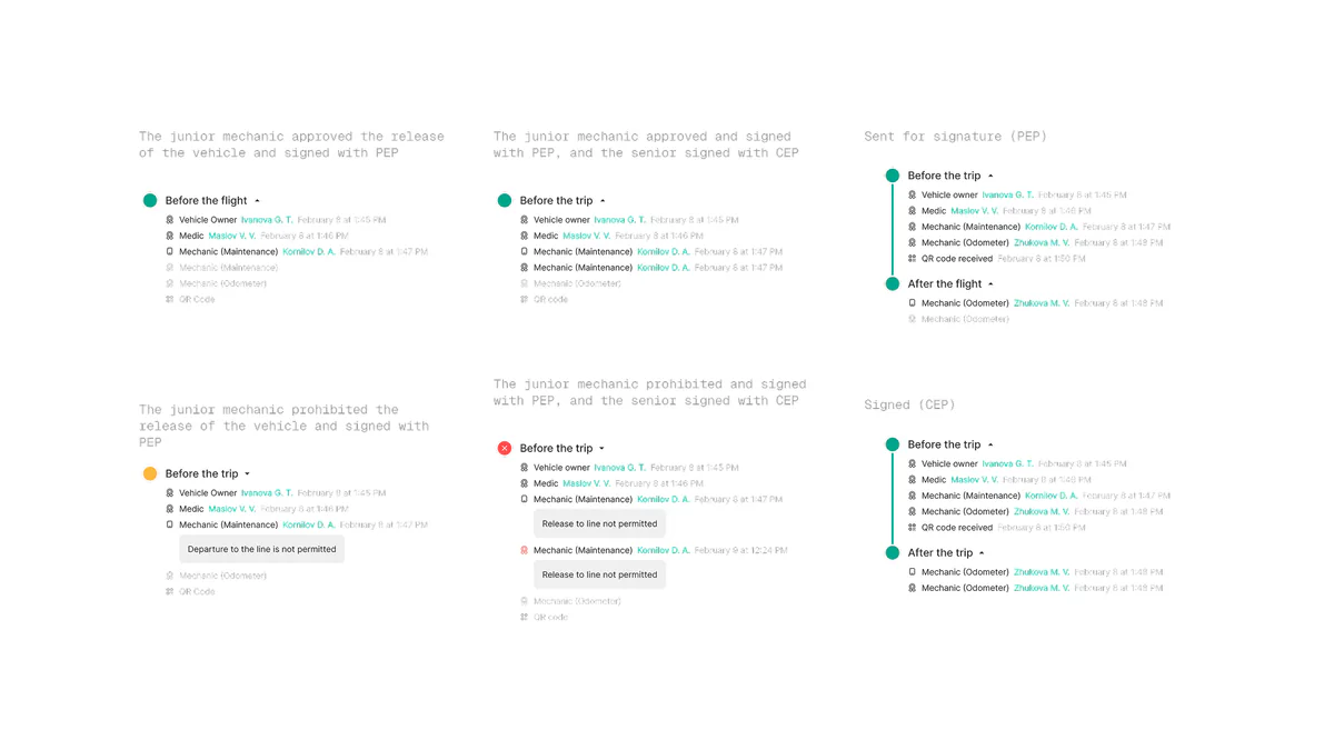 Waybill title lifecycle and role-based timeline